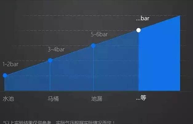 热水管道堵塞如何疏通？下水管道堵塞疏通的最好办法