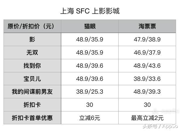 怎么买电影票比较便宜？4 个超省钱的购票技巧