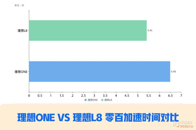 理想one真实口碑评价？理想one车主真实感受油耗