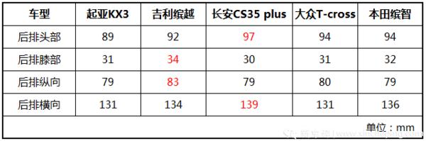 起亚新一代傲跑kx3怎么样？起亚kx3傲跑全新版