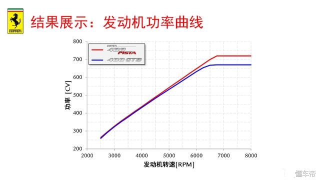 法拉利488pista图片？法拉利488pistav8的解析