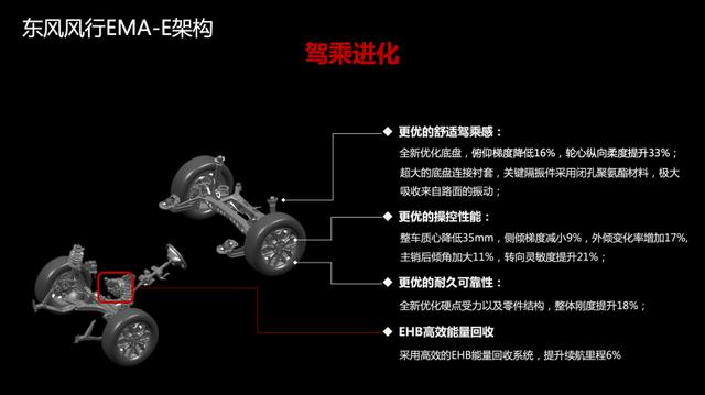 东风新能源汽车有几款？东风风行所有车型及价格表