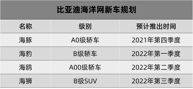 比亚迪电车10万左右两箱？比亚迪海鸥9万值得买吗