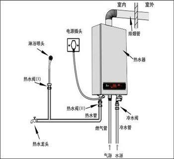 恒温热水器哪个牌子好？十大燃气热水器热销品牌