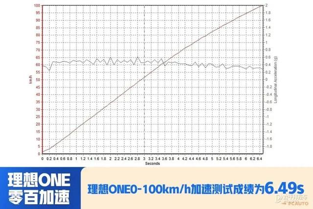 理想汽车one配置参数？理想one10万公里车主真实感受