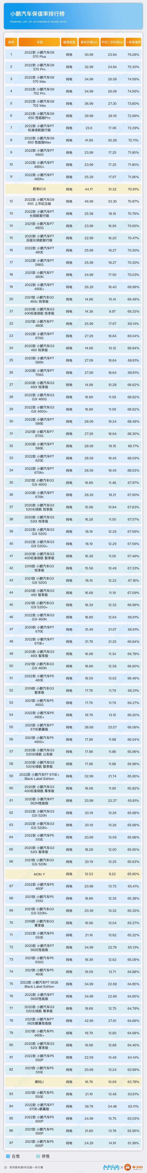 小鹏汽车图片及报价及优惠？小鹏汽车推荐哪个版本