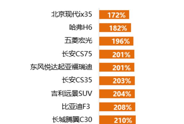 现代是国产车还是合资车？国产车合资车北京现代