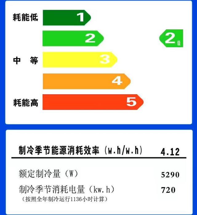 开空调怎样最省电？空调开到多少度才是最省电最合适