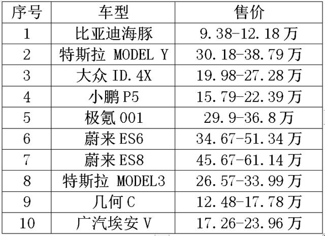 热泵空调的新能源汽车原理？带热泵空调的新能源汽车有哪几种