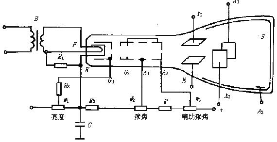 示波器是干什么用的？示波器的原理和使用方法