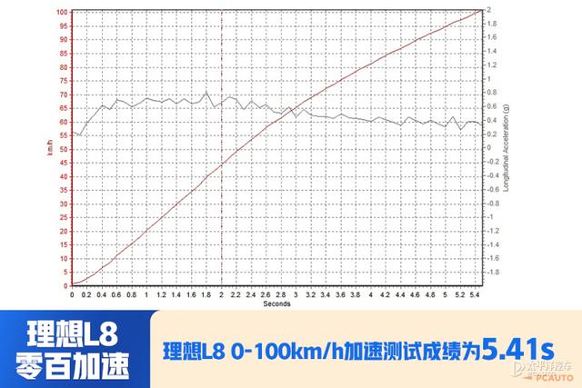 理想one真实口碑评价？理想one车主真实感受油耗