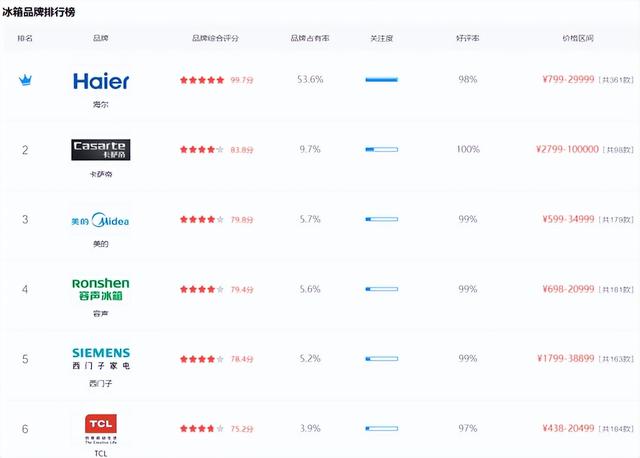 tcl的冰箱质量怎么样？tcl冰箱到底好不好用