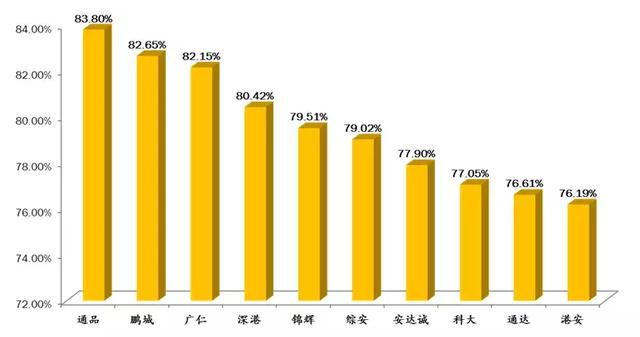 深圳驾校排名前十名？深圳驾校最新排名