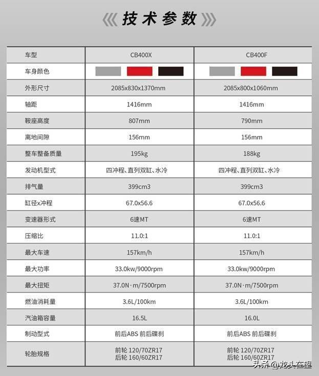 本田摩托车400cc报价大全图片？本田400cc摩托车最强推荐