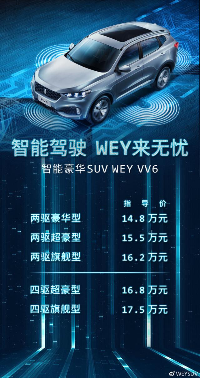 长城vv6新款价格？长城weyvv6多少钱