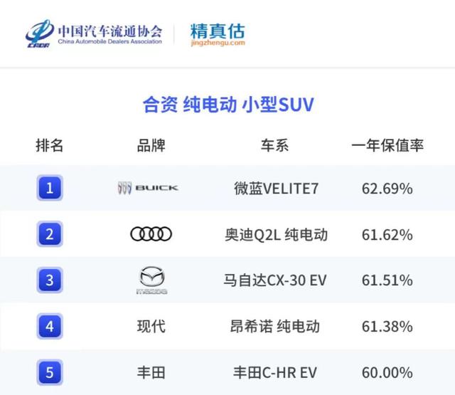 电车保值率怎么样算？哪种新能源车保值率最高