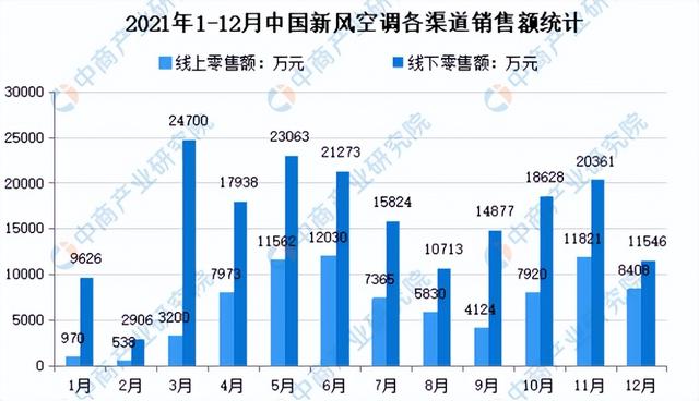 现在空调买什么牌子的好？新风空调选购攻略