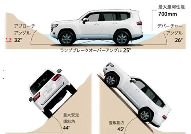 lc300兰德酷路泽价格？全新丰田兰德酷路泽lc300老款