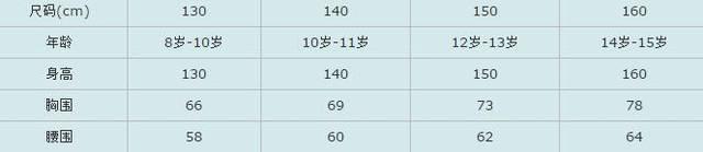 衣服尺码对照表参考手册？衣服尺码对照表介绍