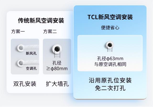 现在空调买什么牌子的好？新风空调选购攻略