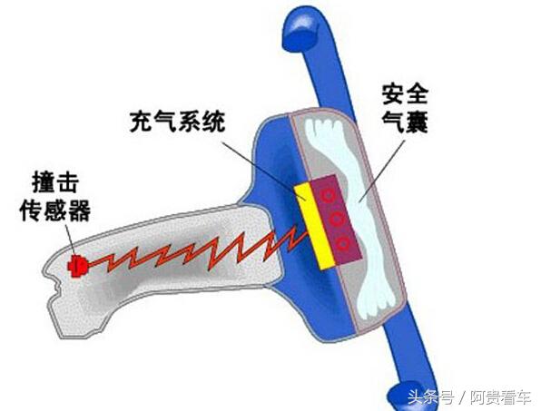 气囊灯亮了是什么原因造成的？安全气囊故障灯亮的解决方法