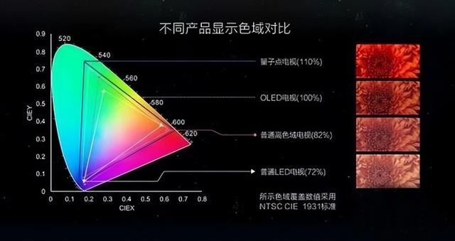 液晶电视的选购技巧？怎样选购一台好的液晶电视