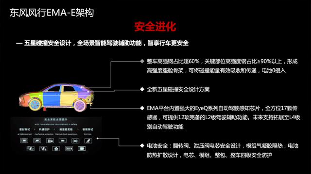 东风新能源汽车有几款？东风风行所有车型及价格表