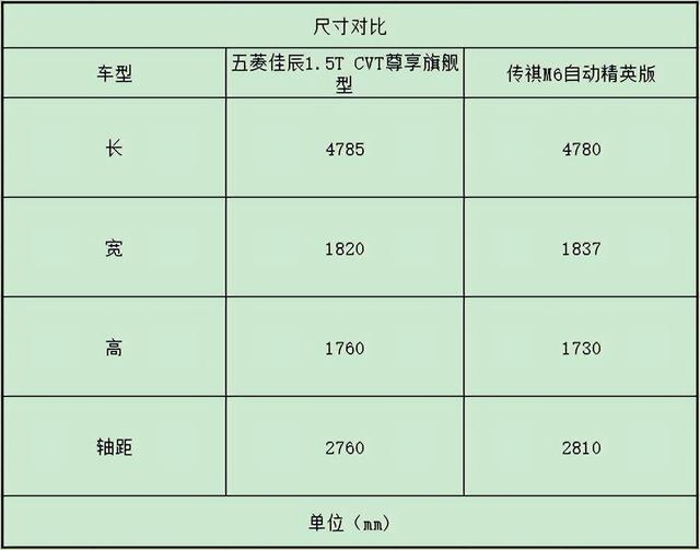 最新传祺m6优惠多少？传祺商务车七座报价图片M6