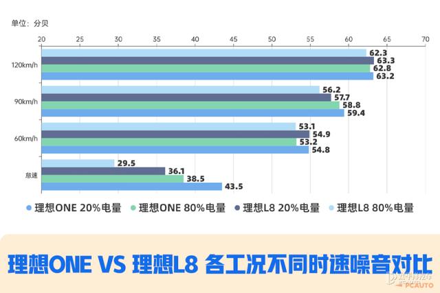 理想one真实口碑评价？理想one车主真实感受油耗