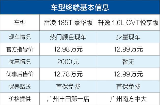 雷凌和轩逸哪个质量好值得买？丰田雷凌和日产轩逸怎么选