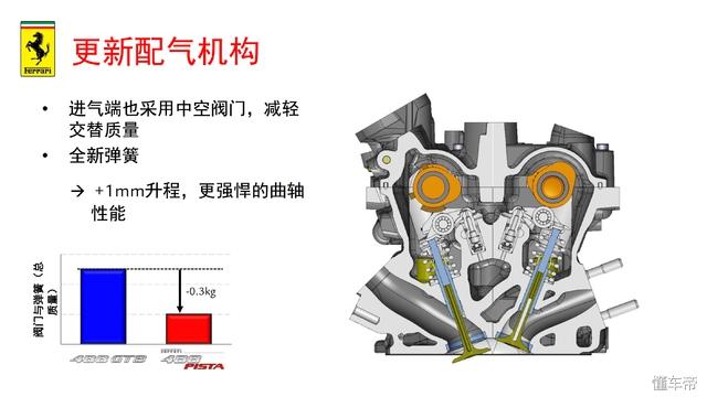 法拉利488pista图片？法拉利488pistav8的解析