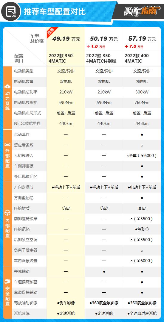 eqc350奔驰纯电动价格？奔驰eqc350最新款价格