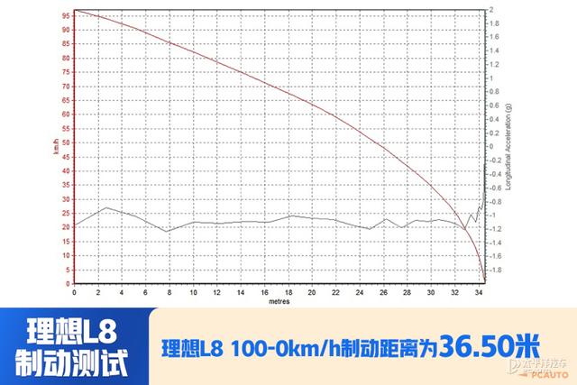 理想one真实口碑评价？理想one车主真实感受油耗