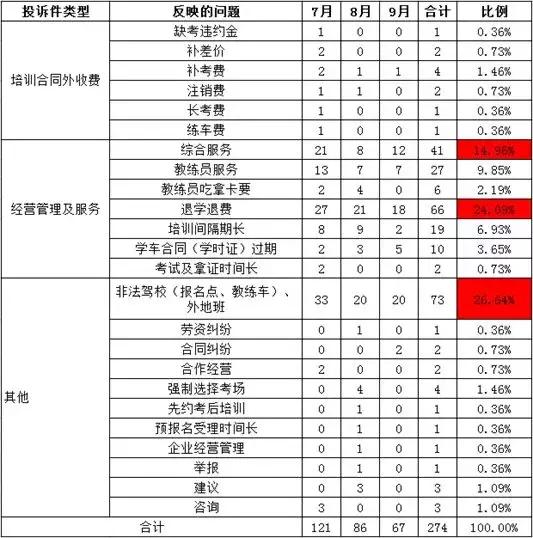 深圳驾校排名前十名？深圳驾校最新排名