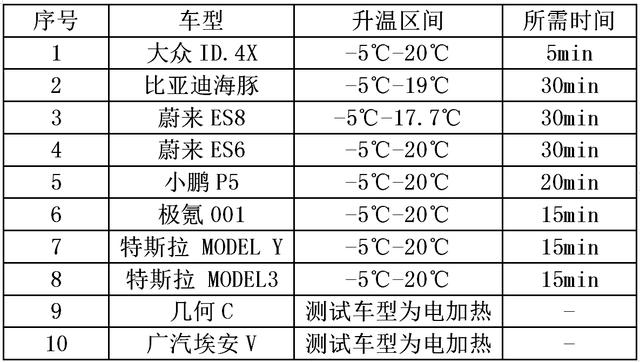 热泵空调的新能源汽车原理？带热泵空调的新能源汽车有哪几种