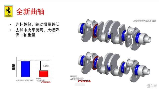 法拉利488pista图片？法拉利488pistav8的解析