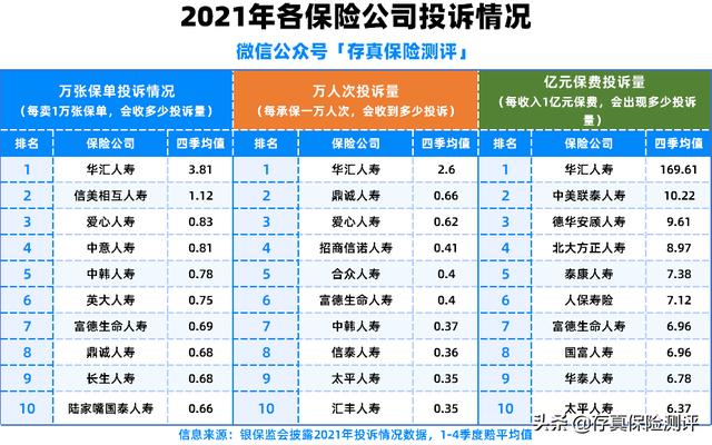 保险公司排名前十名？第一名居然不是平安