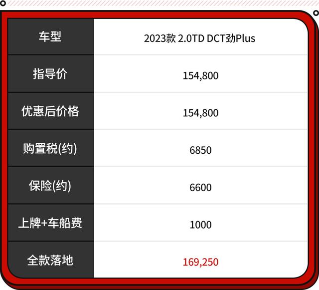 15万以内公认最好的车？十五万左右高颜值的车自带尾翼