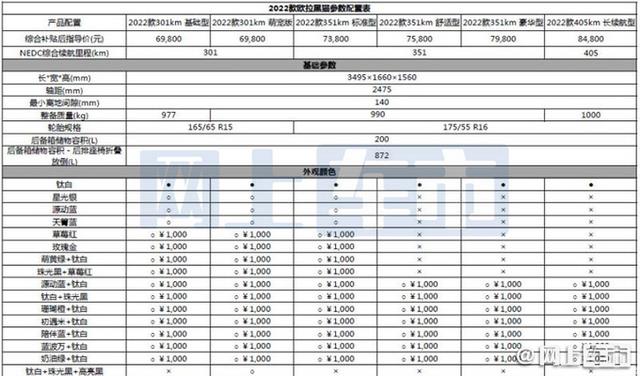 欧拉黑猫2022款价格图片？2022款欧拉黑猫的性价比