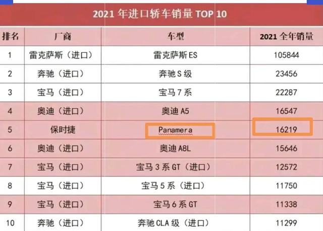 奔驰帕拉梅拉2022款价格？80万可以买到哪一年的帕拉梅拉