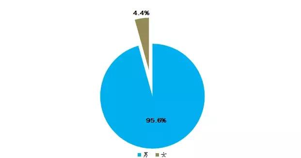 深圳驾校排名前十名？深圳驾校最新排名