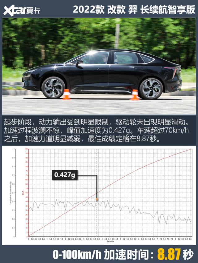 雷诺江铃新能源羿怎么样？江铃雷诺羿实际续航测试