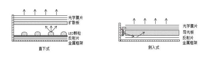 液晶电视的选购技巧？怎样选购一台好的液晶电视