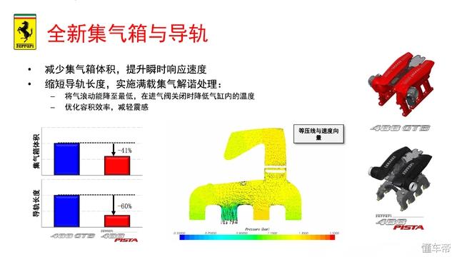 法拉利488pista图片？法拉利488pistav8的解析