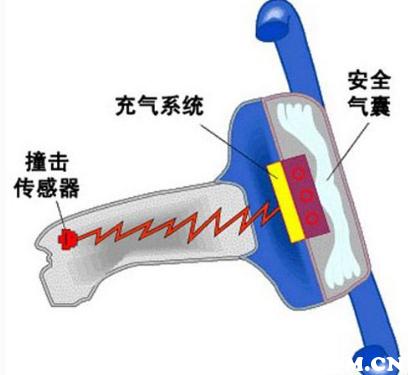 安全气囊灯亮的原因？安全气囊灯亮的原因怎么消除