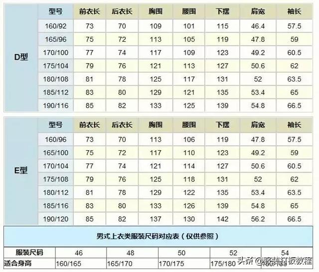 衣服尺码标准对照表？完整的各种服装尺寸对照表