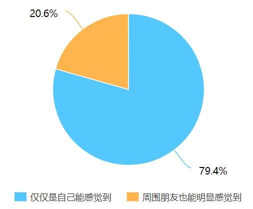 身体美白乳液排行榜？3款性价比最高的身体乳