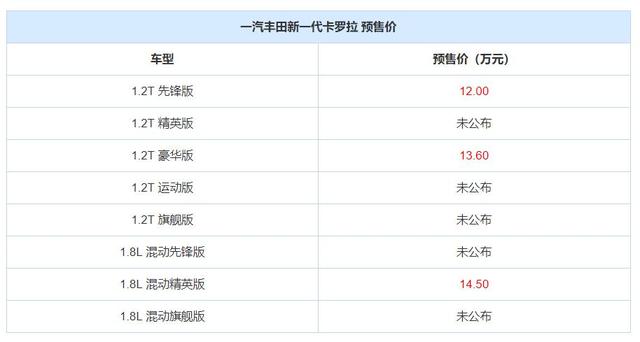 卡罗拉2020款价格多少钱？2020款丰田卡罗拉实车欣赏