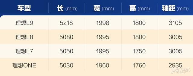 理想one真实口碑评价？理想one车主真实感受油耗