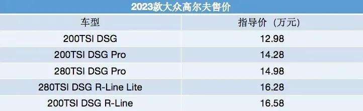 高尔夫车型价格及图片？2023款大众高尔夫售价